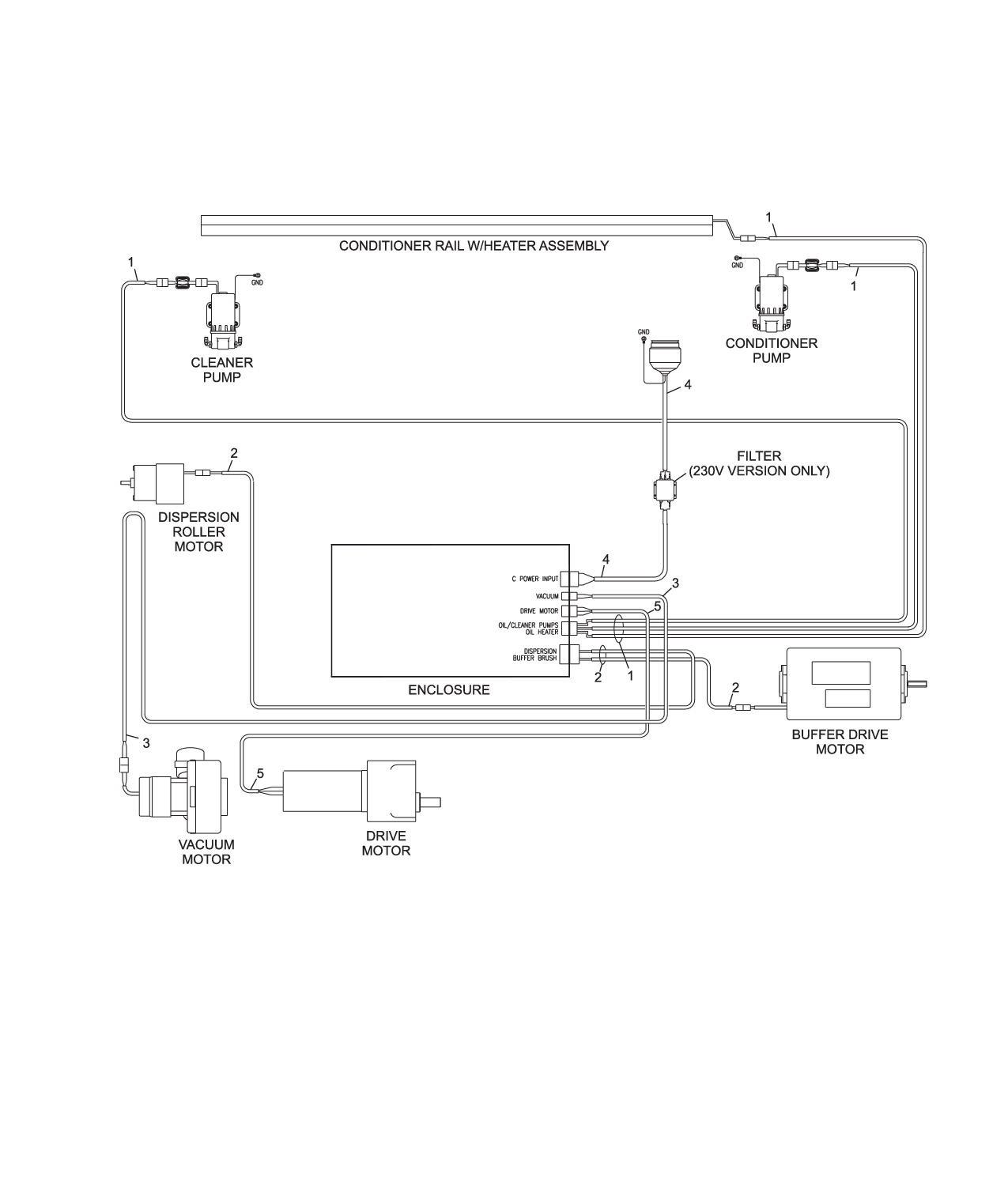 Power Cables for AC Output