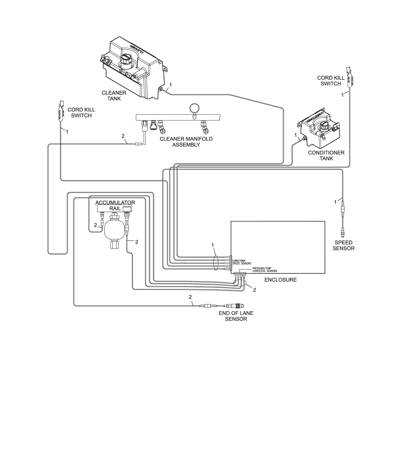Power Cables for Sensors
