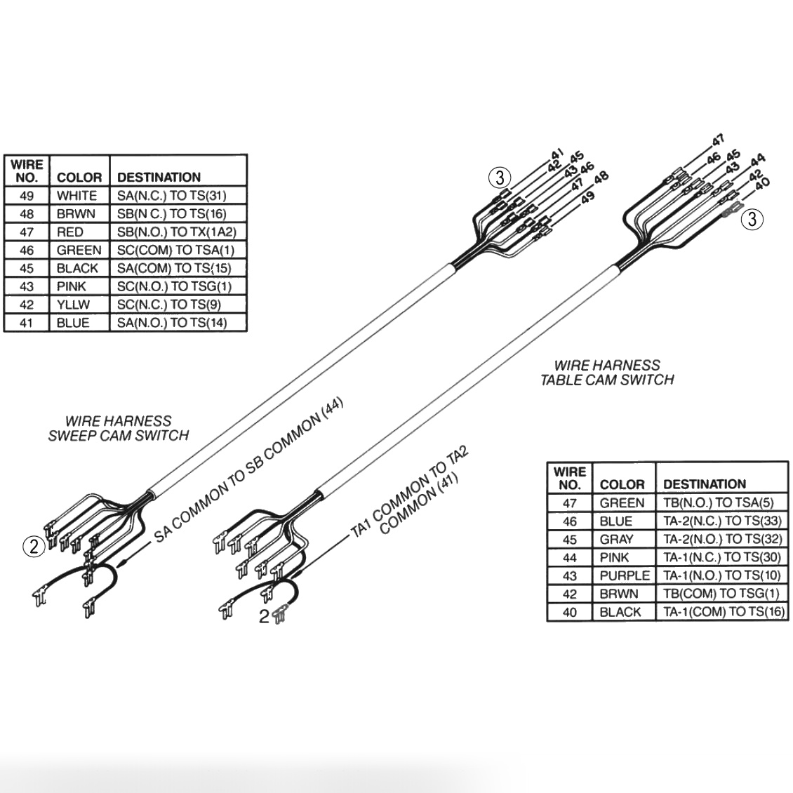 Wire Harness Sweep Cam Switch & Table Cam Switch Assembly